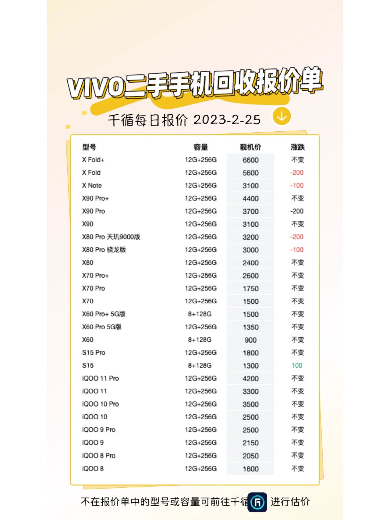 vivo手机回收报价单更新