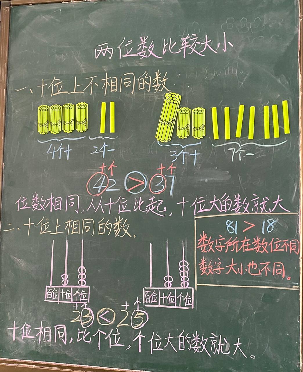 一年级数学下册两位数比较大小板书 内容:一年级数学下册两位数比较