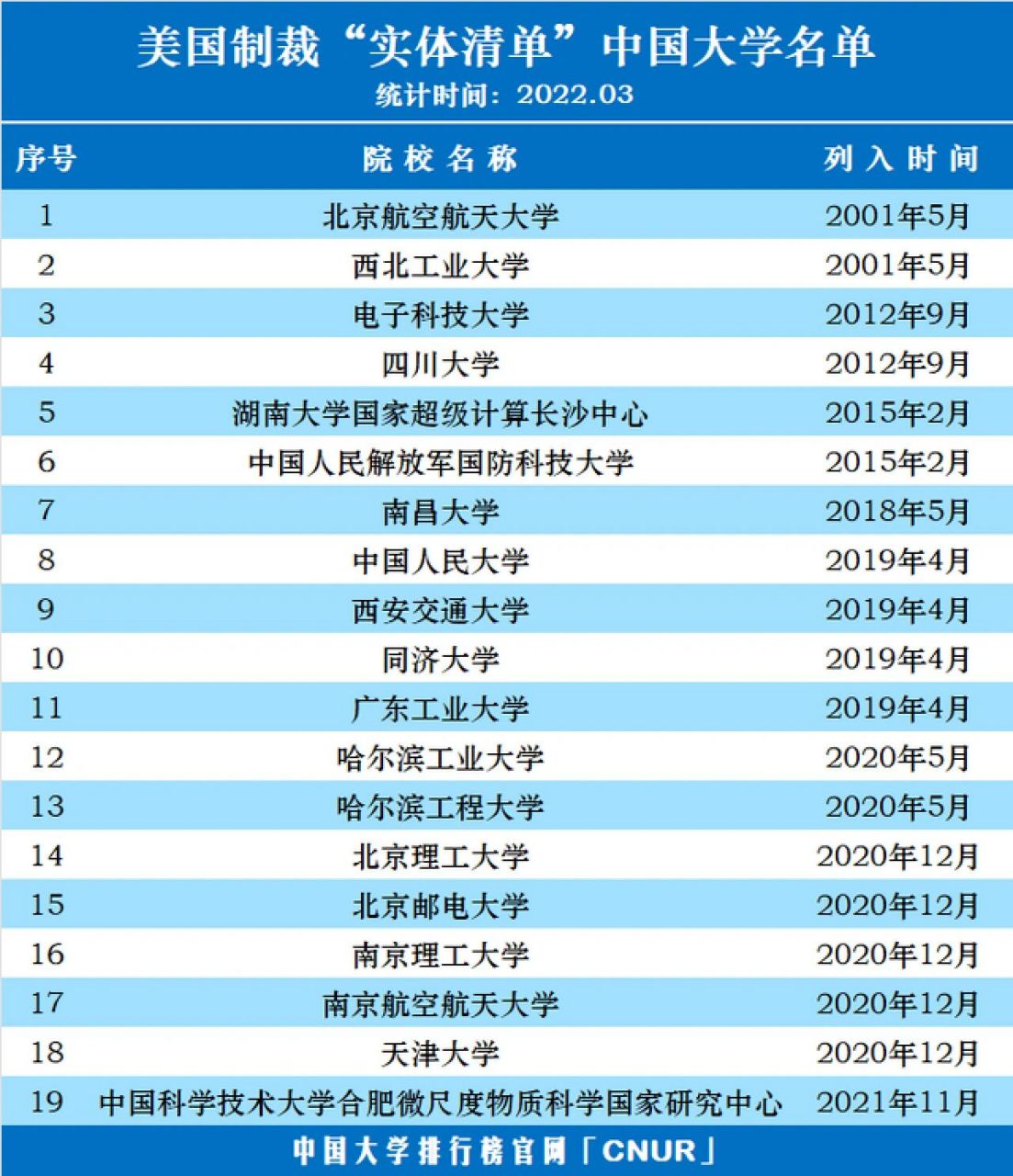 美国打压实体清单图片