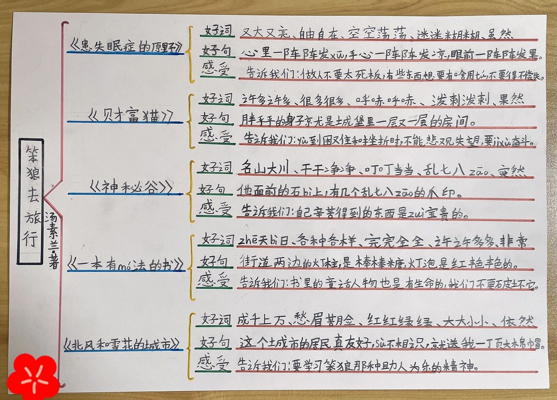 孩子学思维导图变傻图片