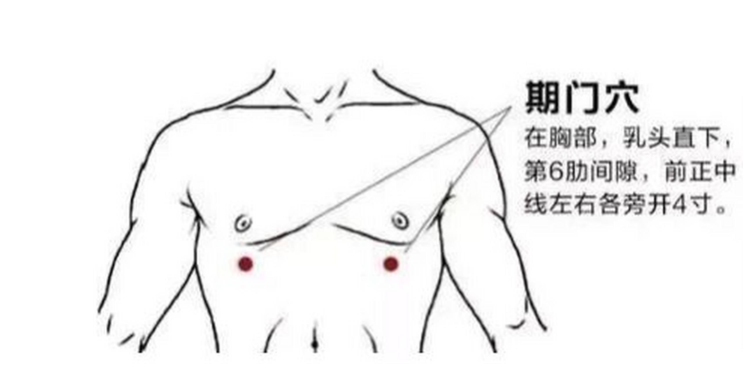 通气解郁大穴—期门穴 总是焦虑放松不下来,感觉虐