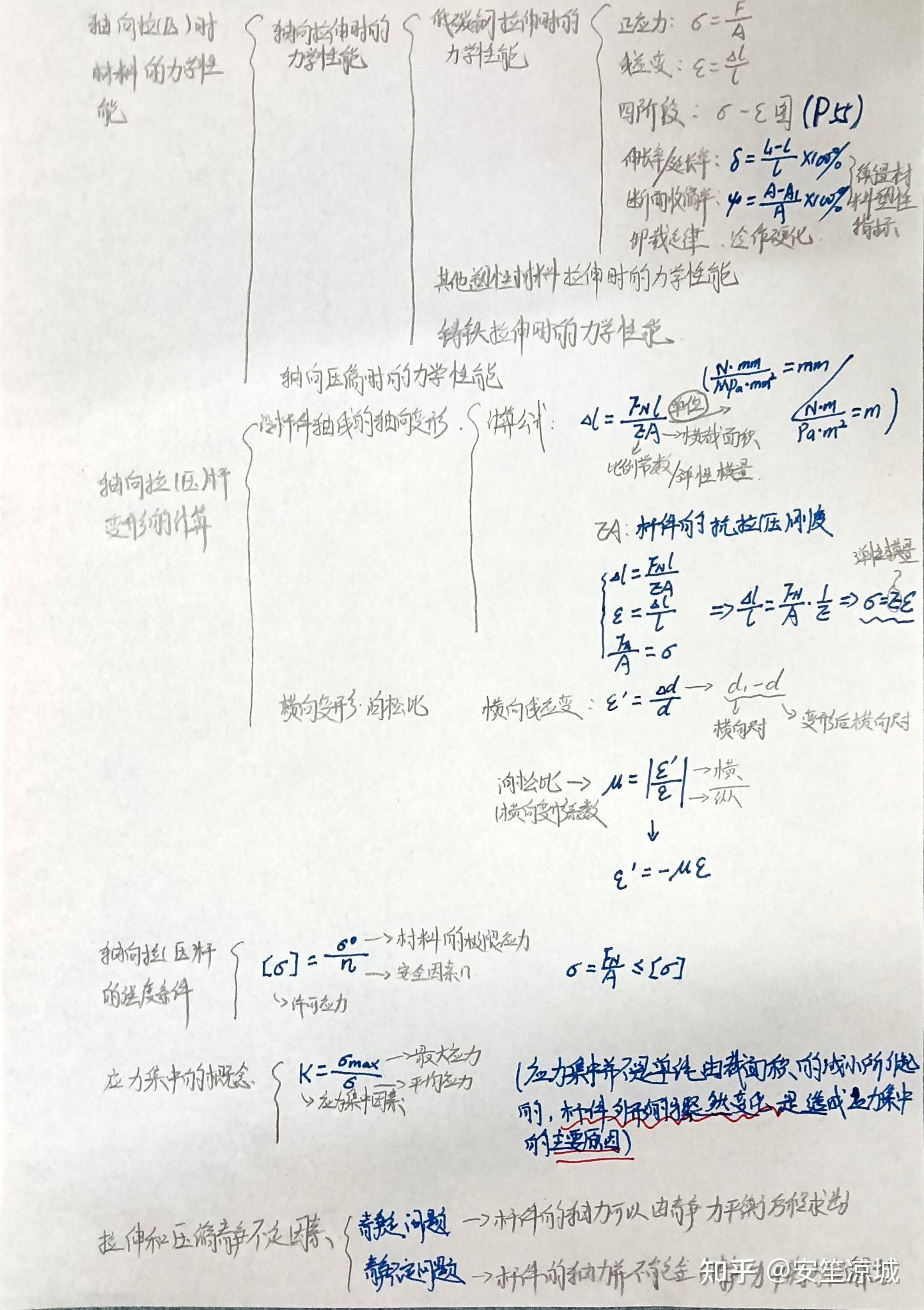 工程力学扭矩图图片