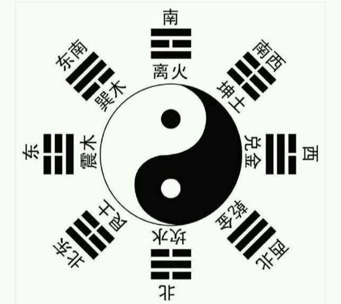 韩国太极旗 韩国的国旗,跟我们的阴阳八卦很像,但是韩国人没有学全.