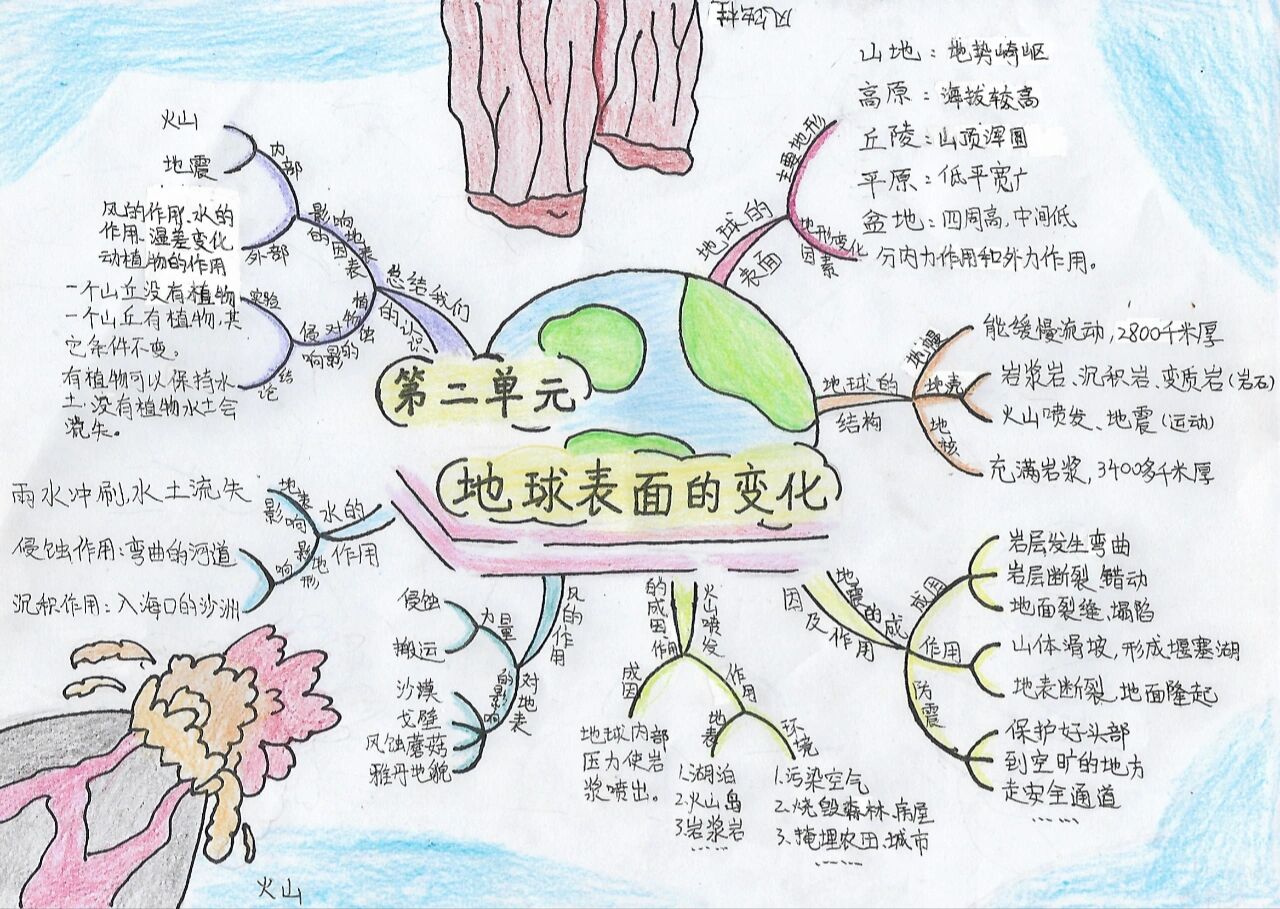 五上科学《地球表面的变化》思维导图