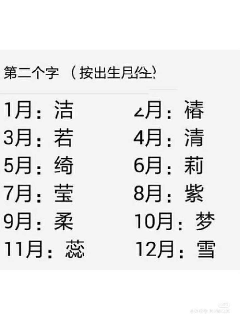 十二星座颜值排名