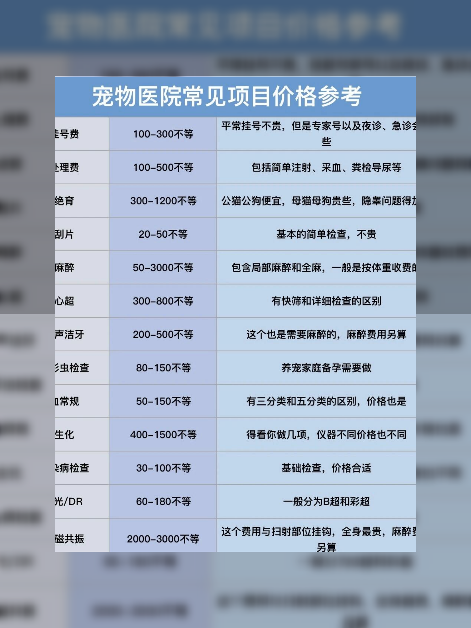 攀枝花宠物医院价目表图片