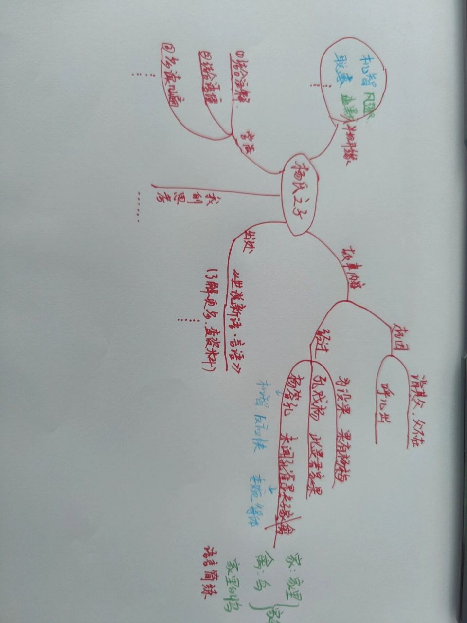 杨氏之子课文思维导图