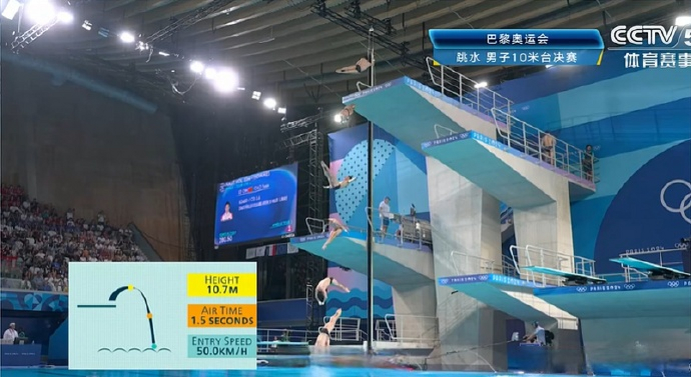 曹缘10米台金牌#巴黎奥运会男子10米跳台跳水决赛,中国选手曹缘毕现