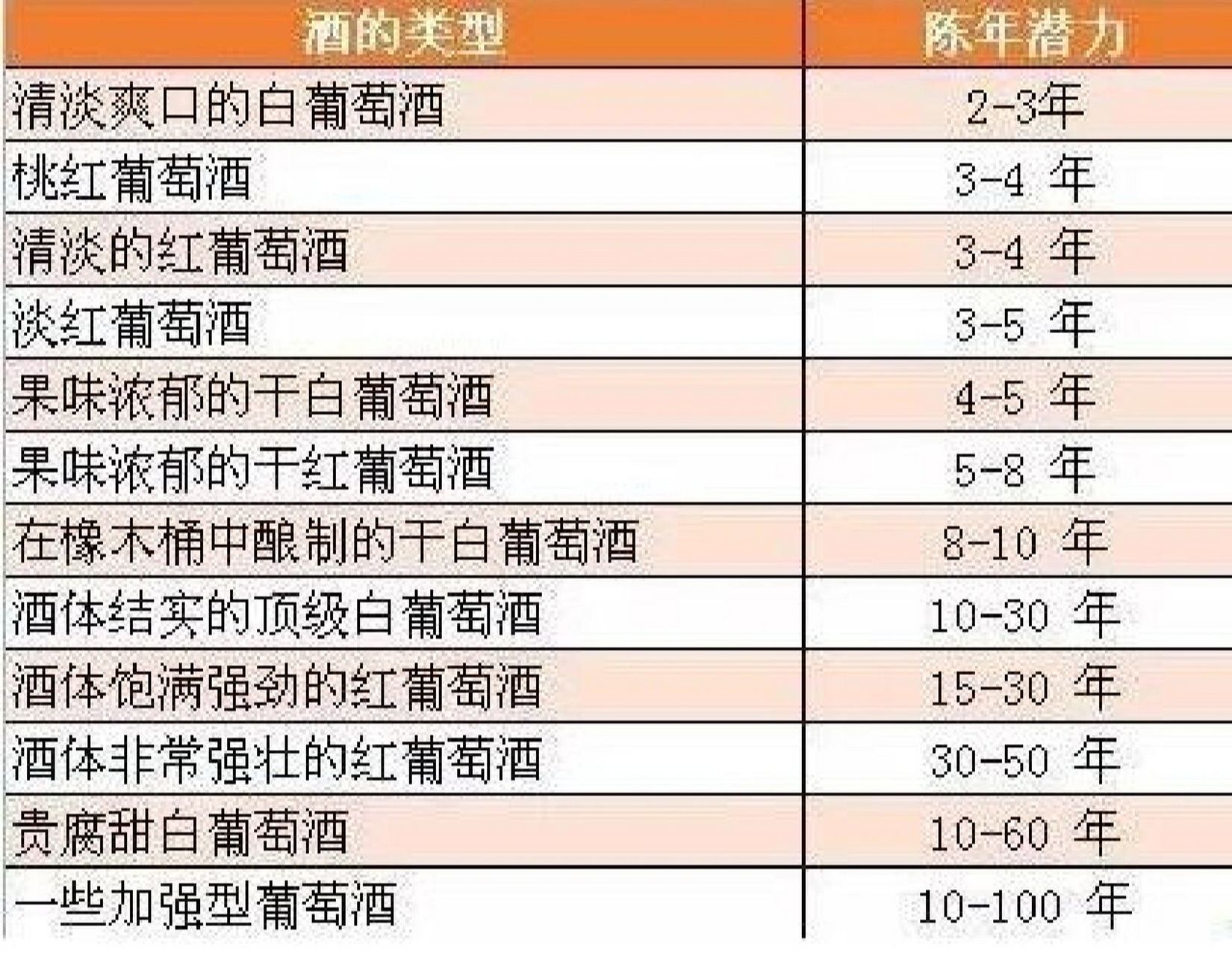 红酒等级划分标准表(红酒的等级及划分标准)