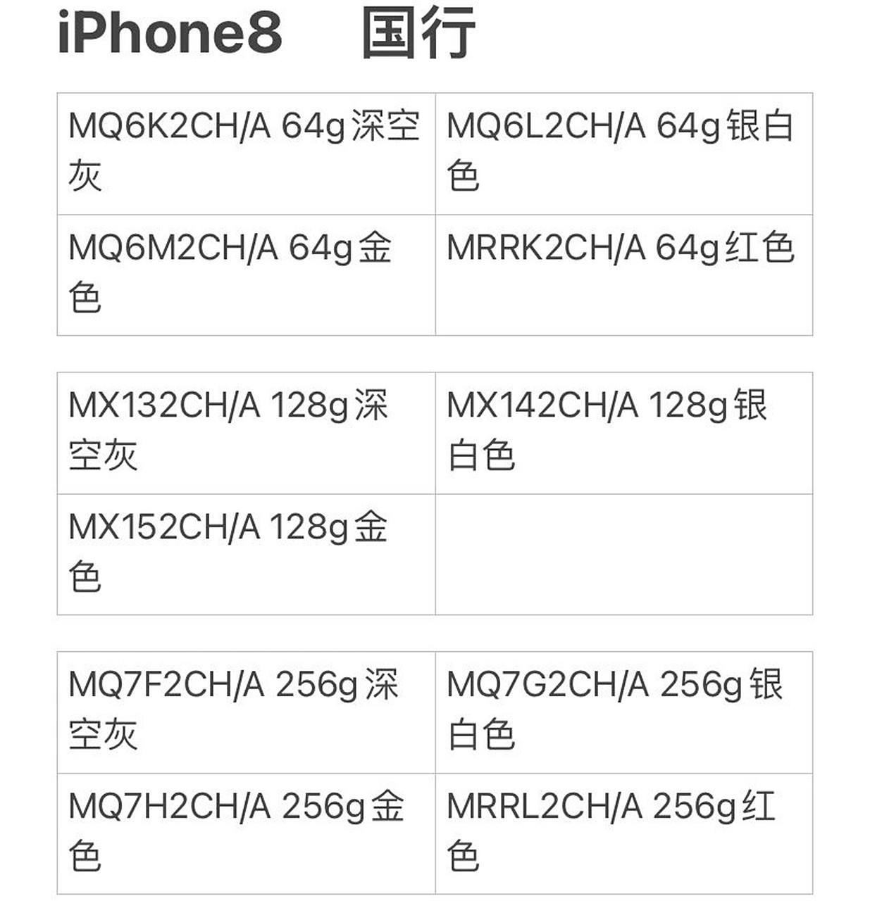国行iphone 8型号号码对照表 a1863,对号入座.2017.9.