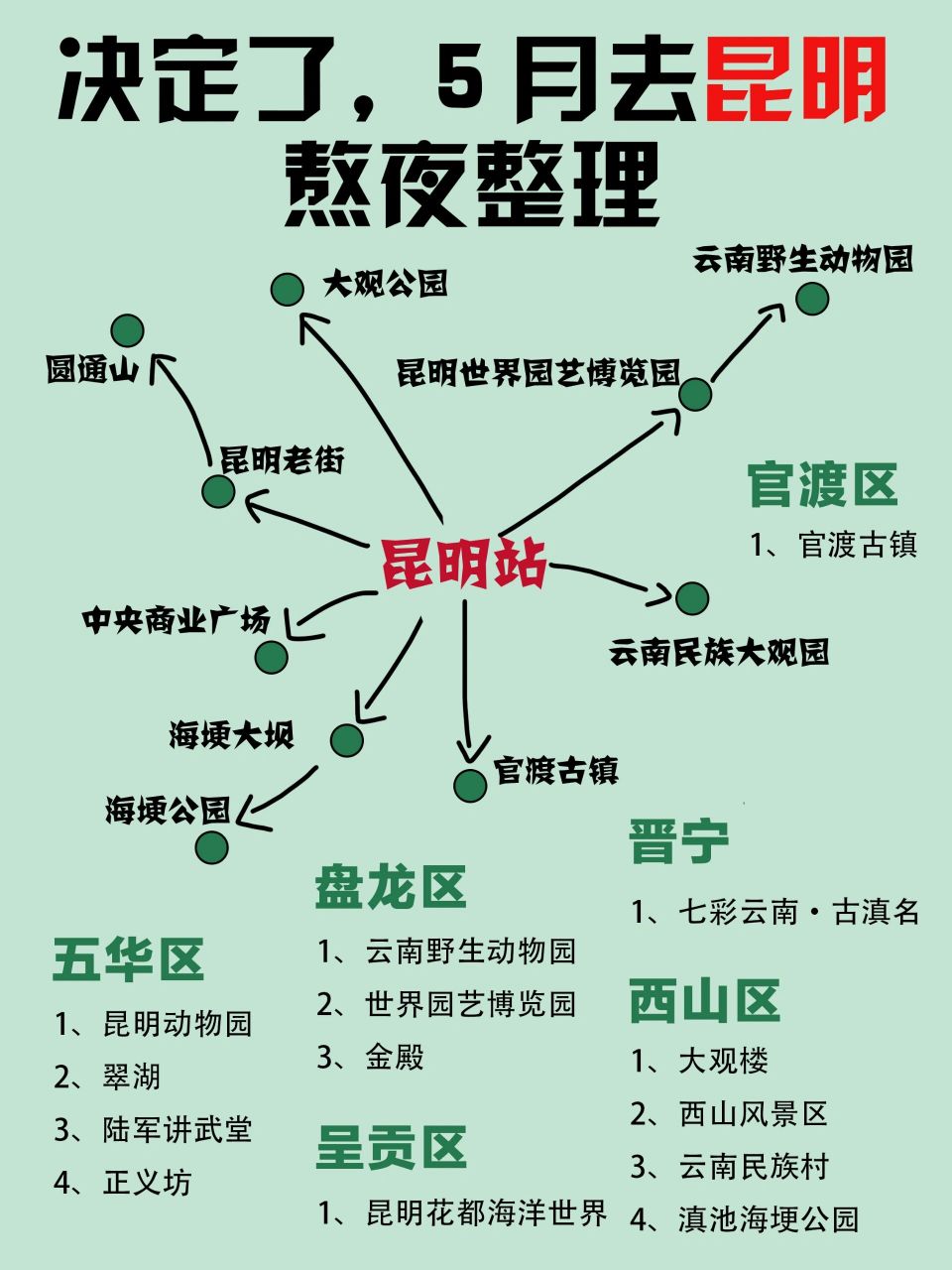 确定了✅5月去昆明旅游爆肝整理🔥 和朋友约定好5🈷去昆明玩,看