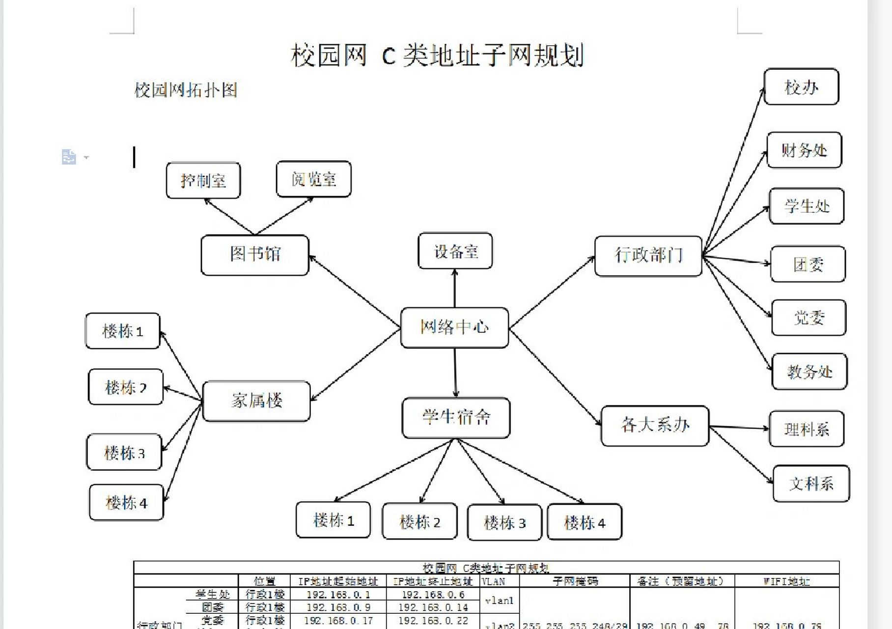 网络规划与设计 网络规划,校园网企业网的模拟,软件思科packet tracer