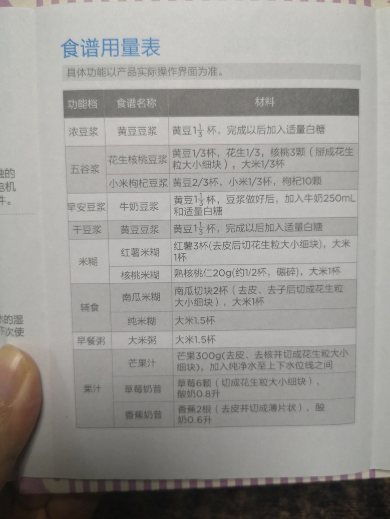 美的豆浆机dj10b-e101说明书及食谱 怕丢了,记录一下 常有人问量杯的