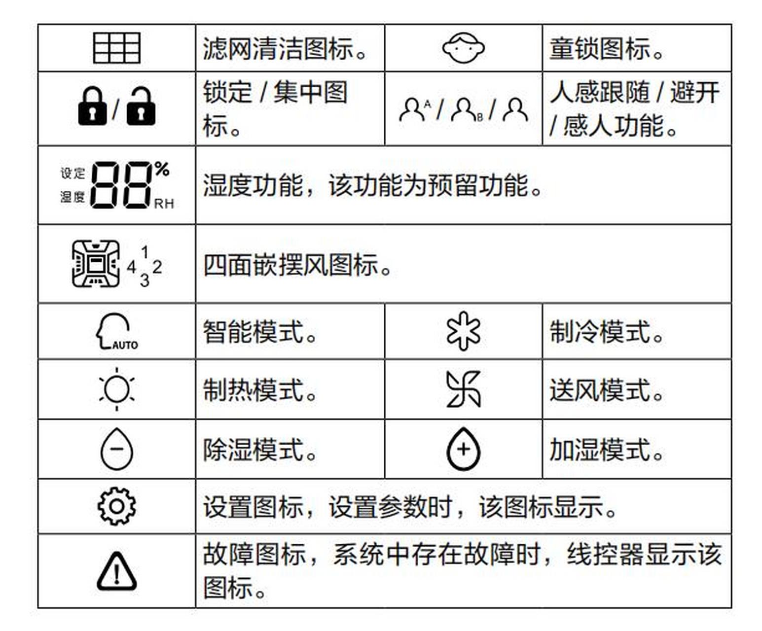 海尔空调遥控器图标图片