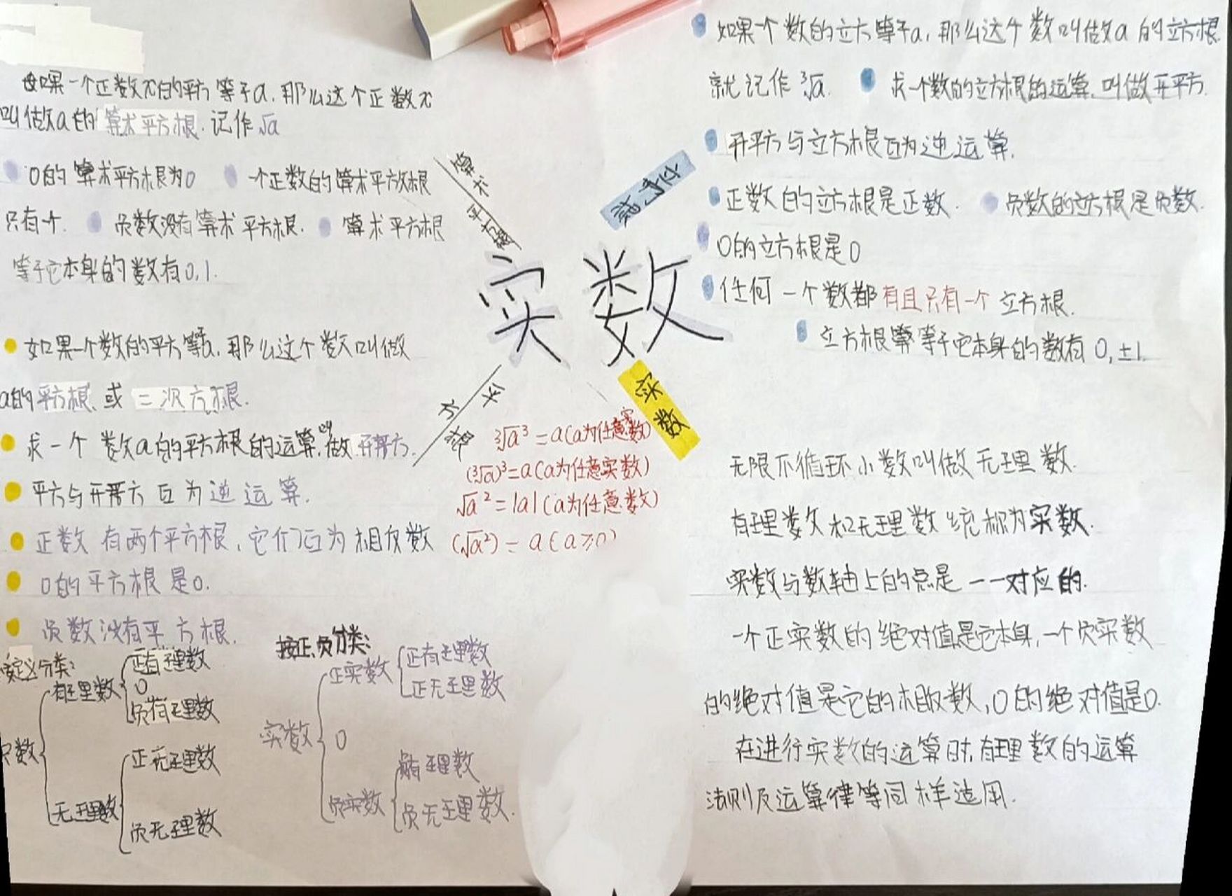 七年级下册数学第六章实数思维导图  希望对大家有帮助哦