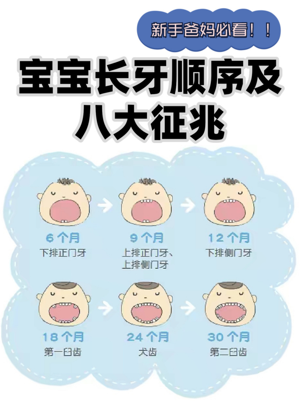 宝宝长牙07顺序及八大征兆 一,宝宝萌牙时间宝宝一般是从4-8个月
