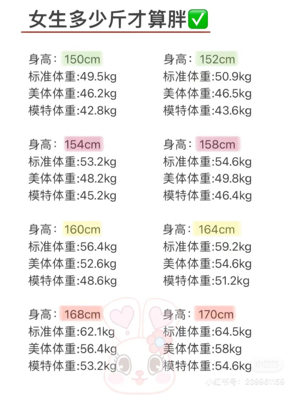 模特标准身材表图片