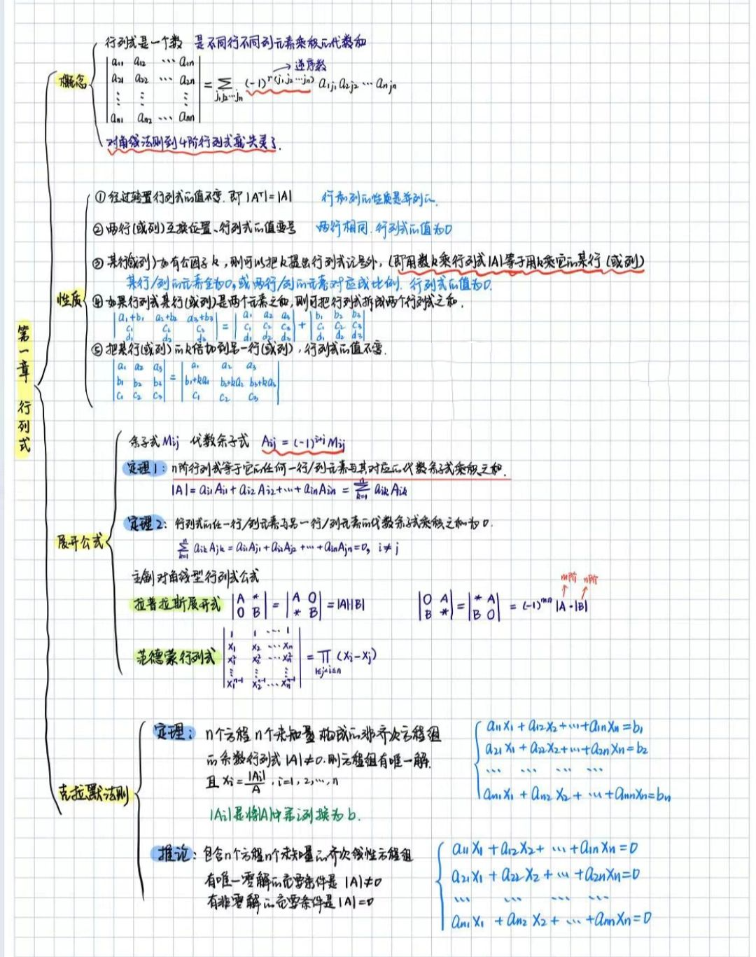 思维导图合集 第一章:行列式 第二章:矩阵 第三章:向量 第四章:线性