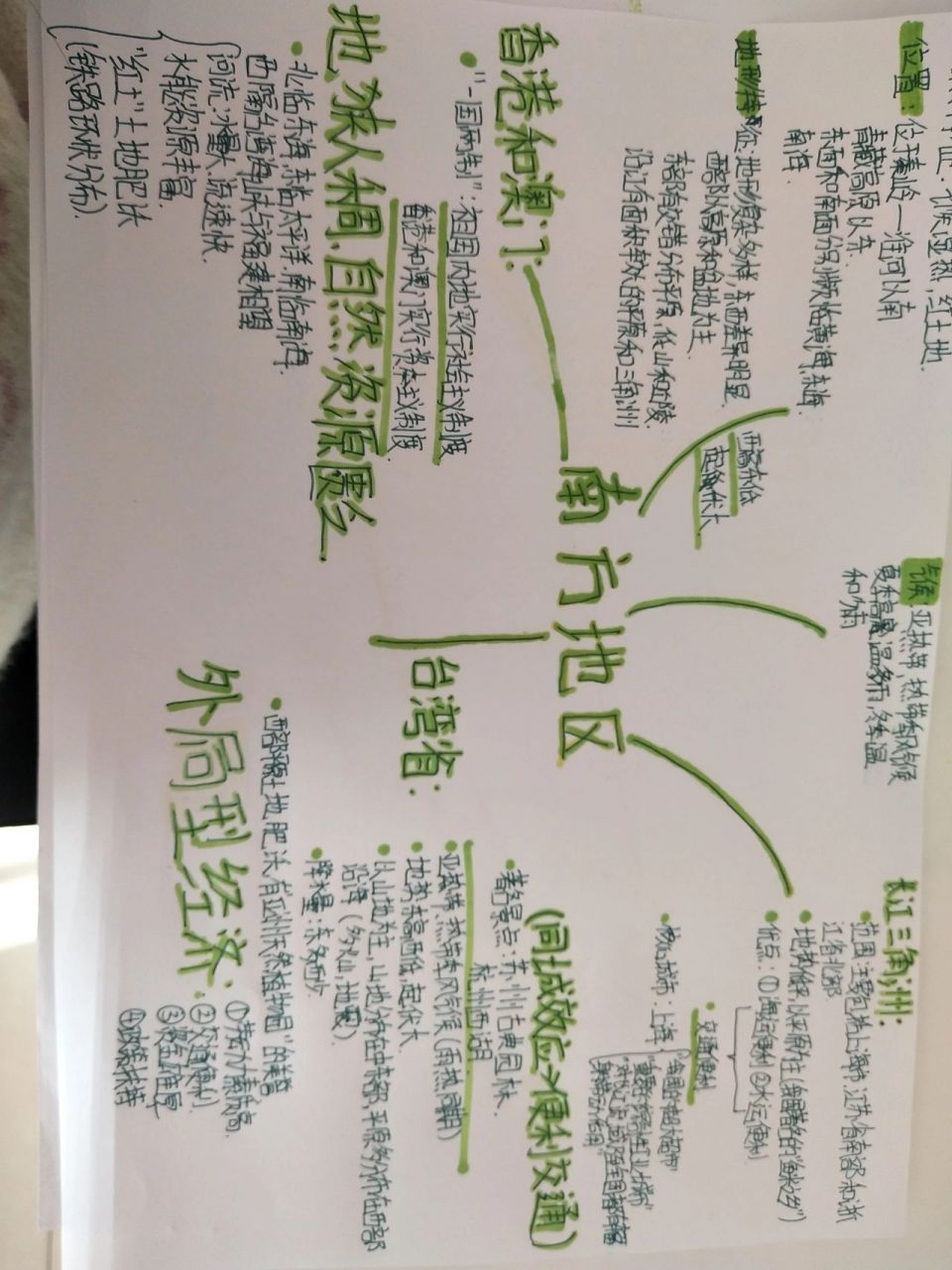 南方地区思维导图 南方地区思维导图