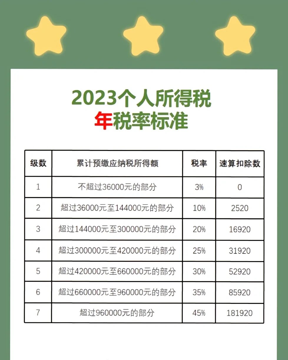 2023年最新个人所得税扣税标准和核算方式