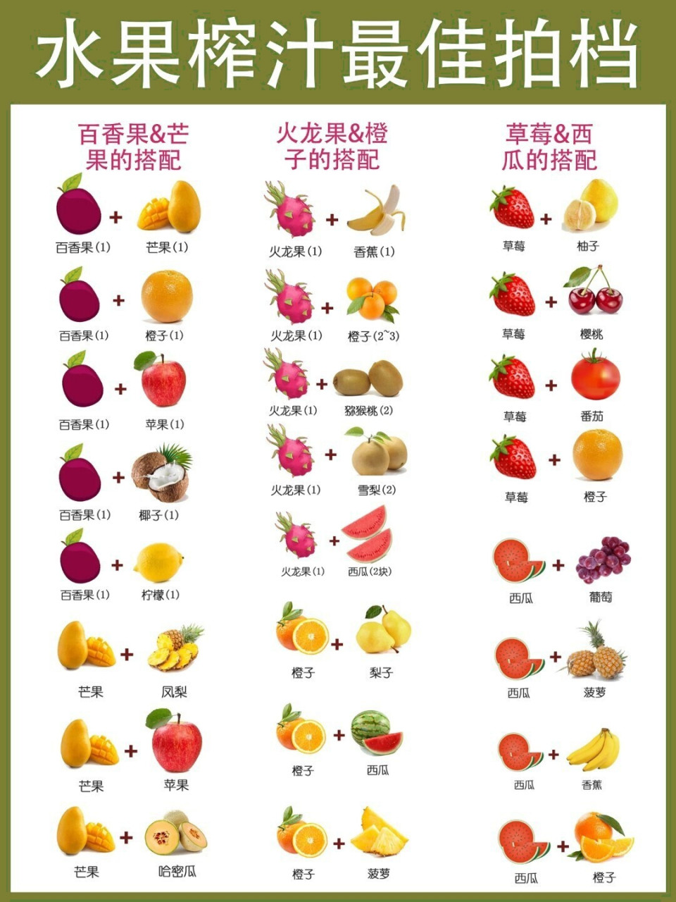 一周不重样|水果榨汁搭配大全92最佳拍档 不爱喝白开水星人看过来