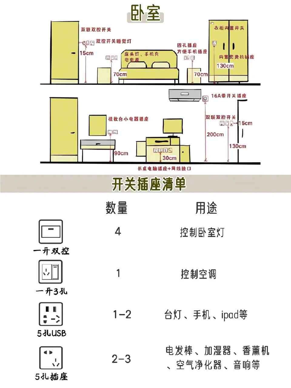 室内插座线路图图片