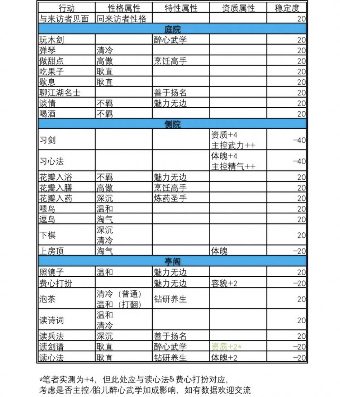 p5 是孩子生辰的时候私聊会问你要送什么礼物,要送对应性格的物品