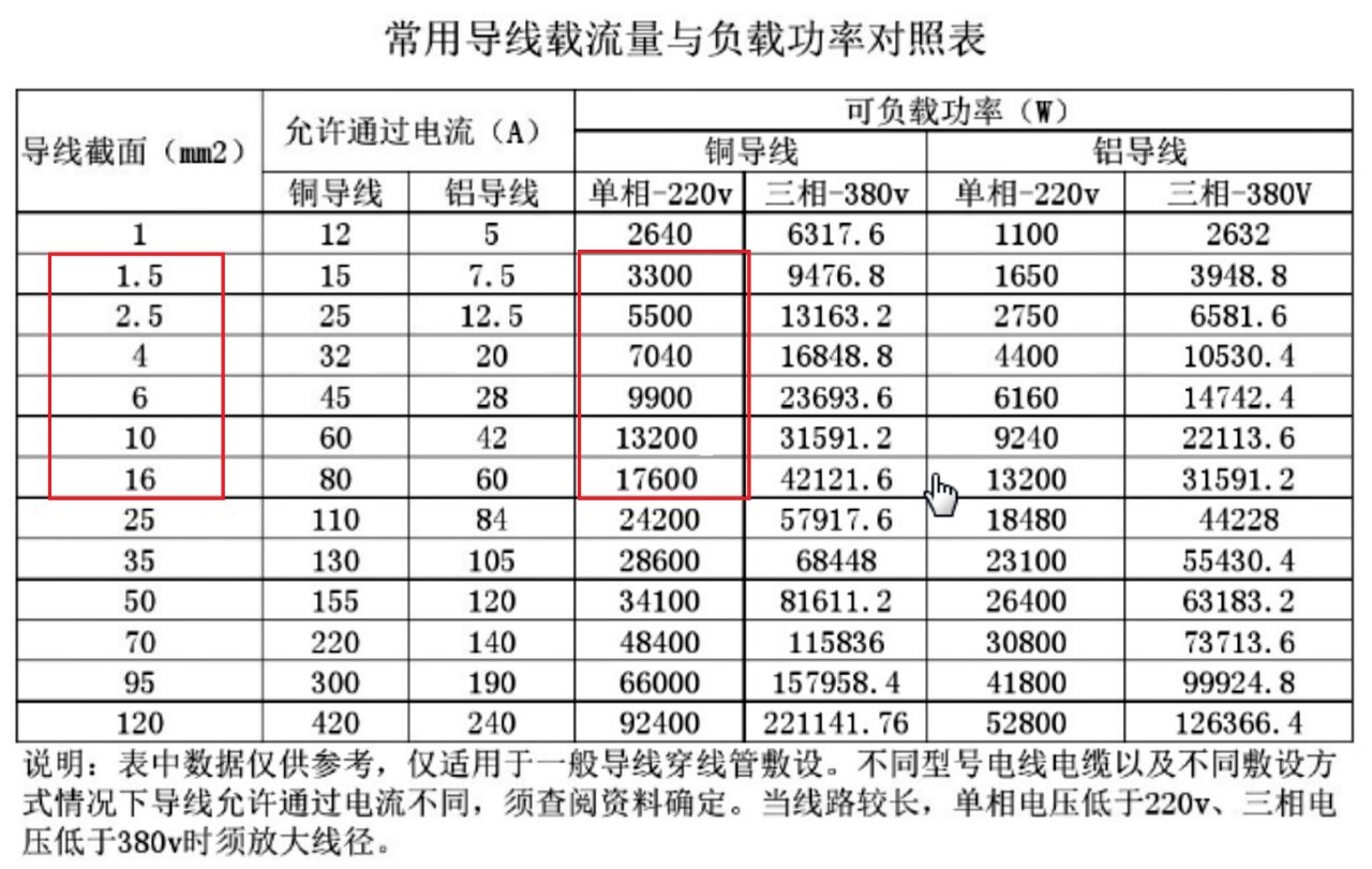 功率铜线对照表图片