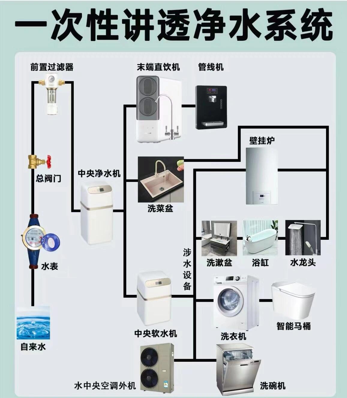 五级净水器安装示意图图片