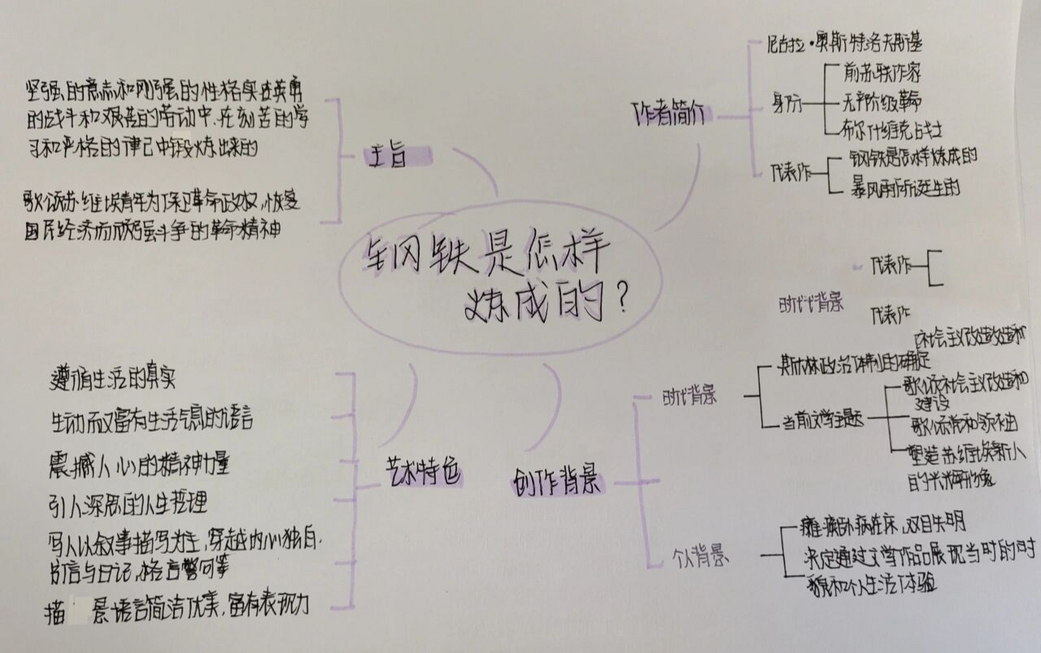 《钢铁是怎样炼成的》思维导图(2张) 当当当当!