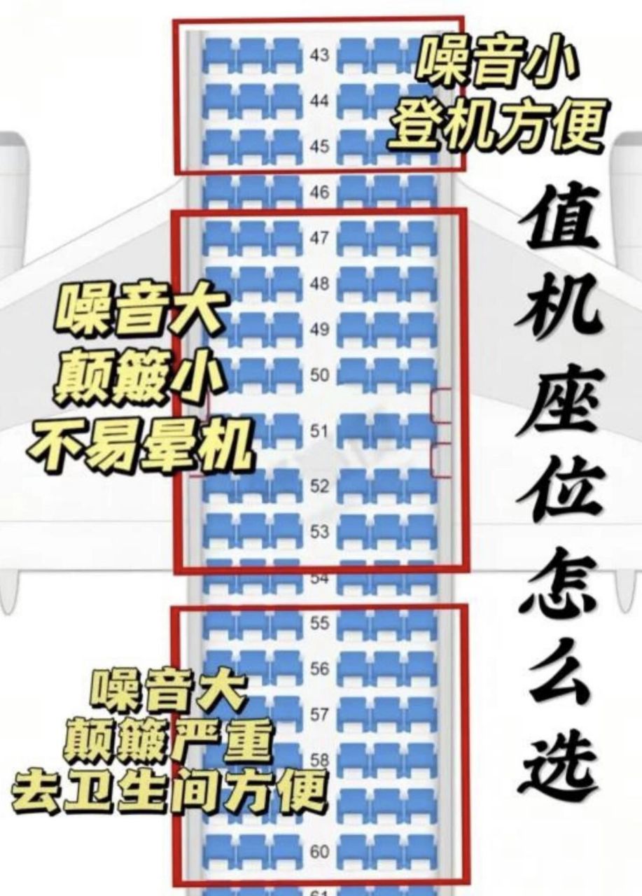 坐飞机位置分配图片