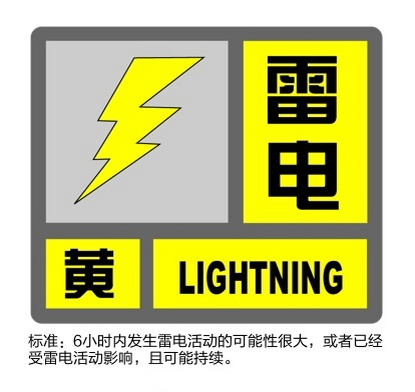 各位早安~目前暴雨藍色 颱風藍色 雷電黃色三預警高掛,請大家注意防範