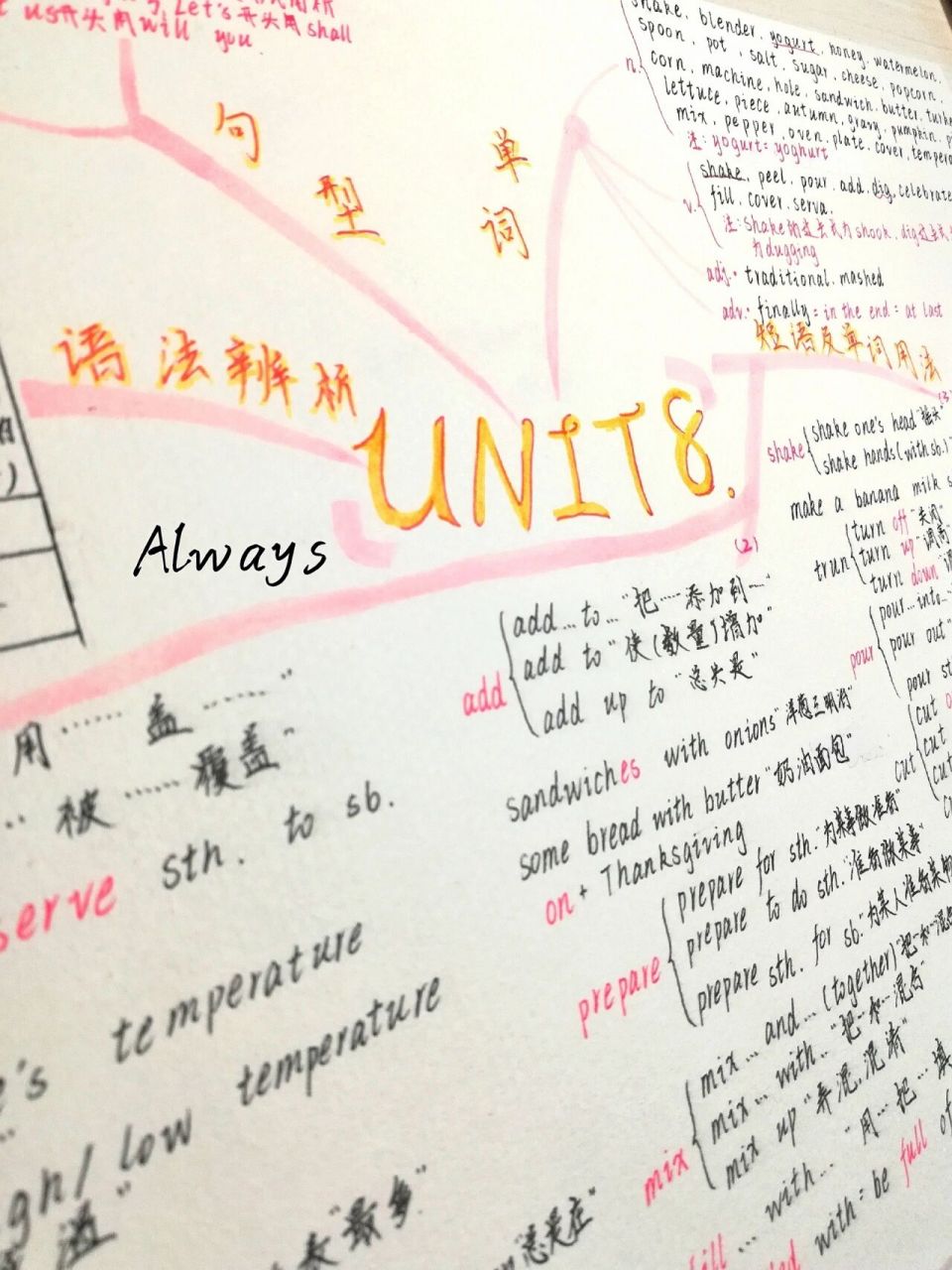 八年级上册英语第八单元思维导图 不知道有没有追竞的朋友,我真的破防