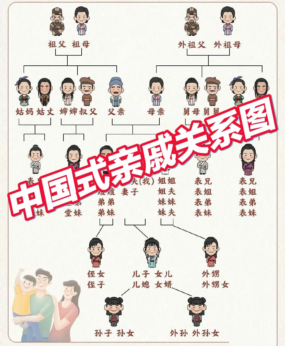 辈分大小图片