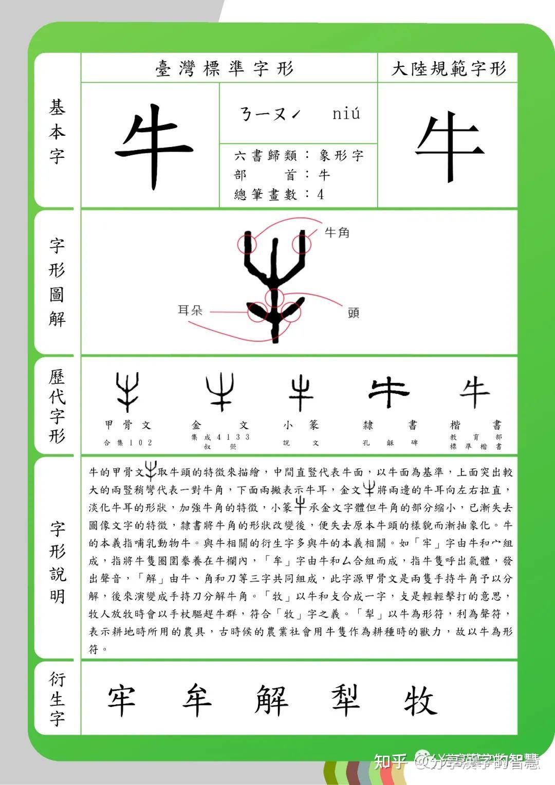 分享漢字的智慧之牛字说文解字牛大牲也牛件也件事理也象角頭三封07