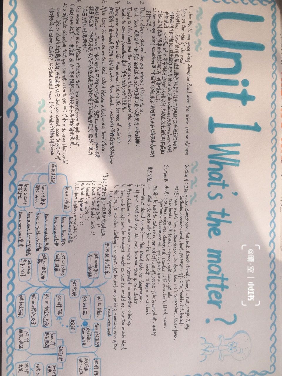 八年级下册英语手抄报€unit 16615 unit 16615:whats the