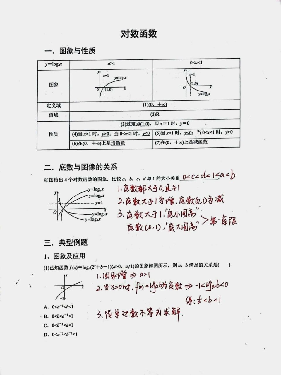 对数的定义图片