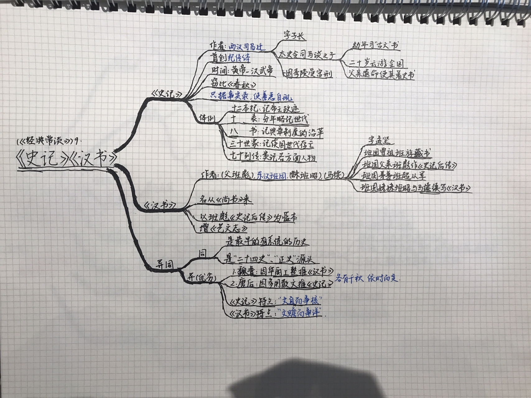 八年级第二学期经典常谈逐章思维导图(二) 个人整理,仅供参考