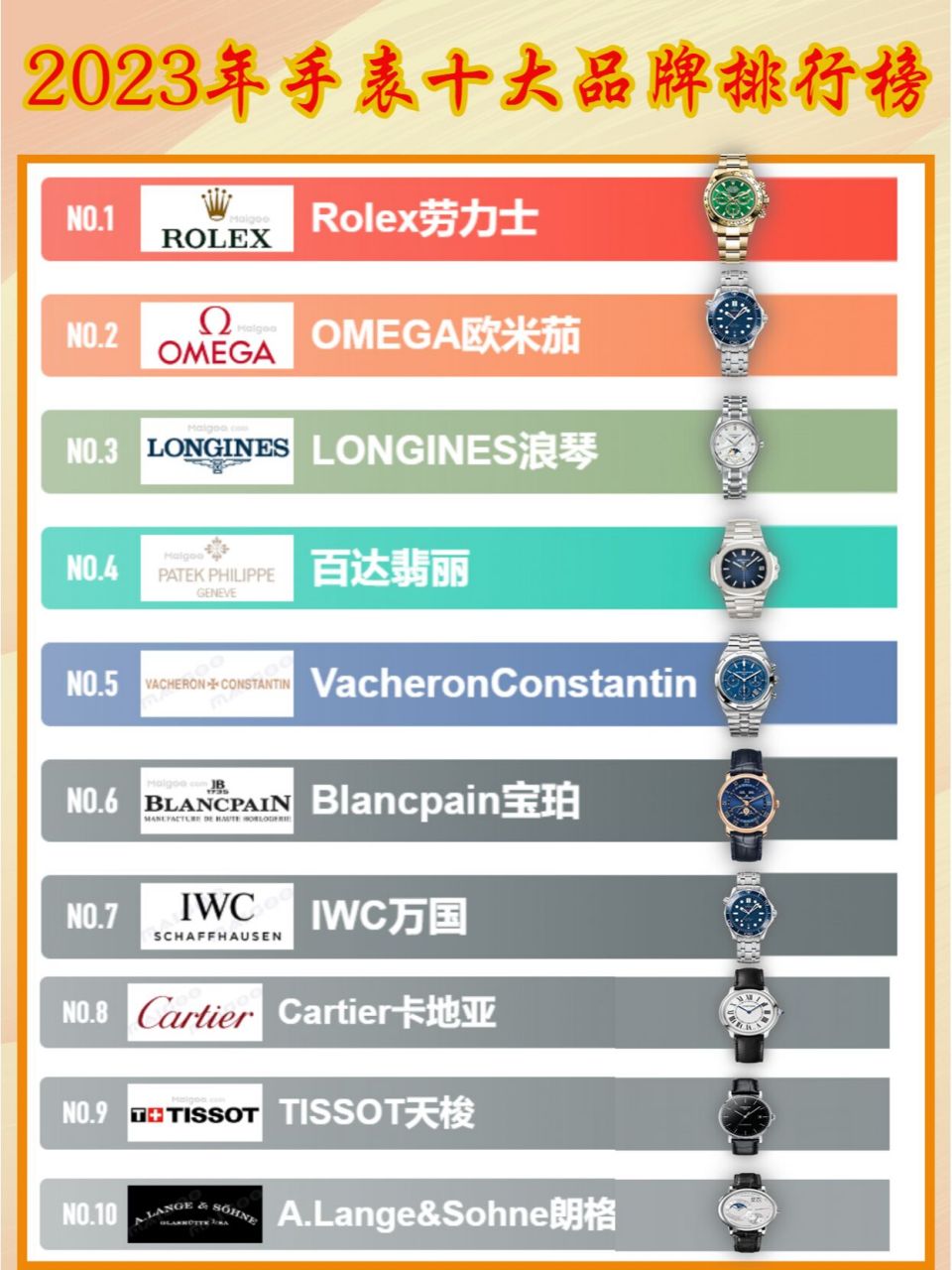 排行榜96名表保值率 96rolex 劳力士始于1908年瑞士,世界知名手表
