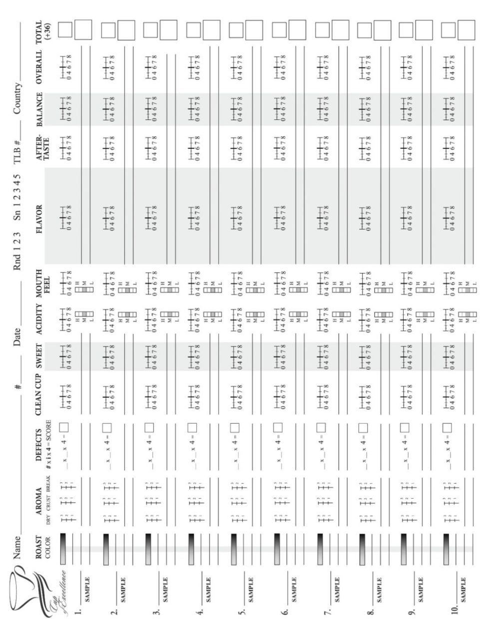 涨知识:scaa杯测评分表使用简析(excel版) scaa杯测评分表简析 75