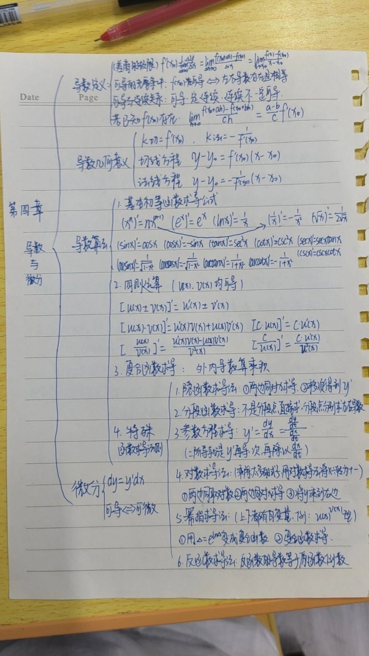 导数与微分思维导图