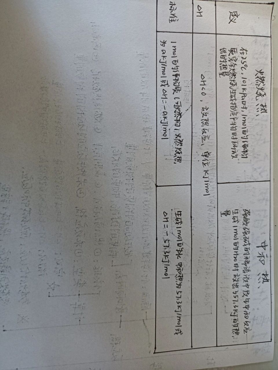化学反应的热效应思维导图