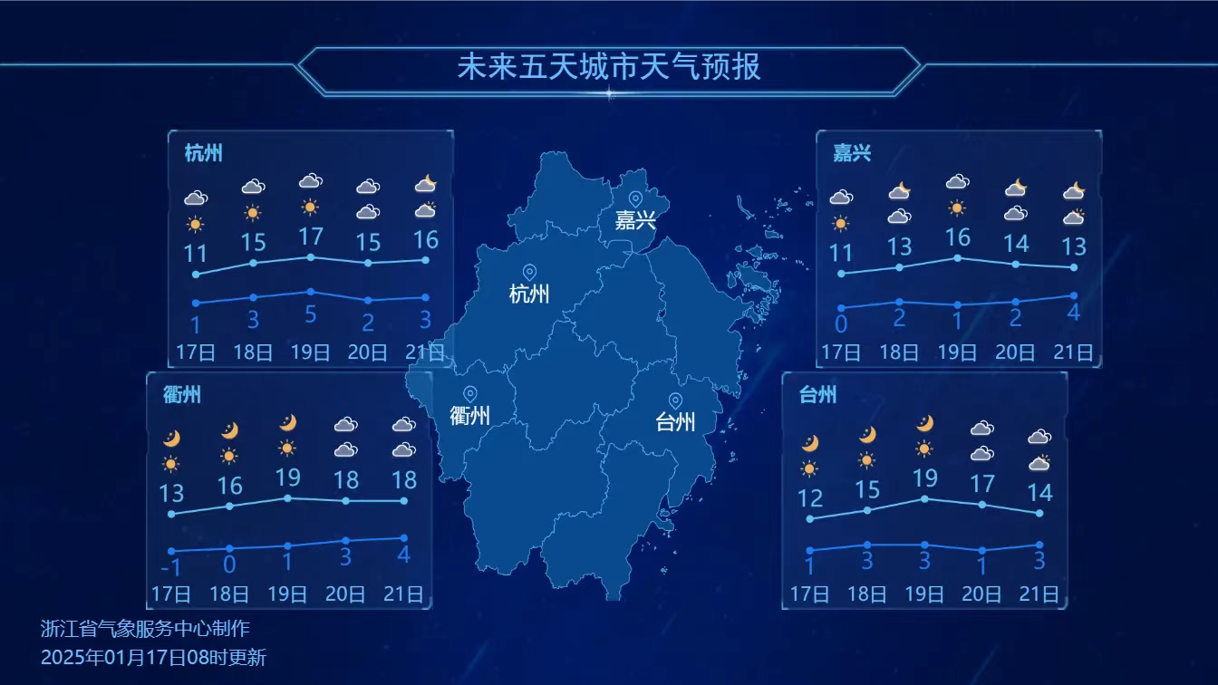 杭州杭州天气预报今日情况
