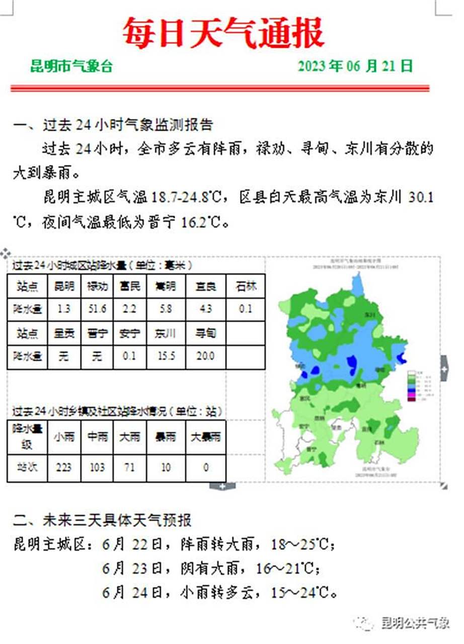 昆明今天的天气预报
