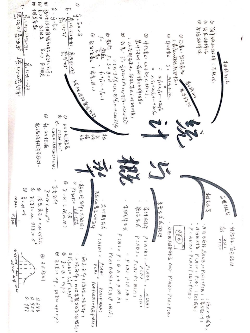 高三生|高中数学统计与概率思维导图
