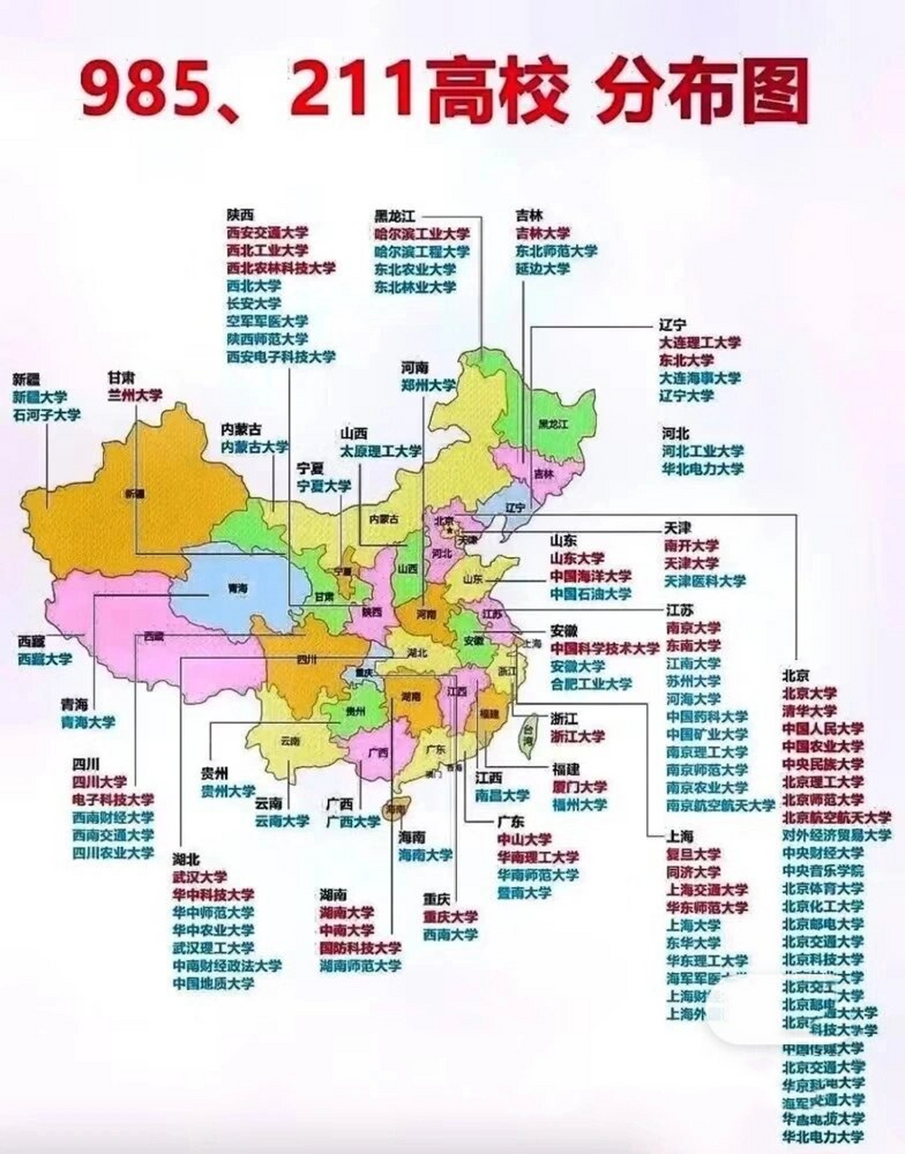 全国各省985211高校,快看你所在省份有几所 提到大学,大家会不约而同