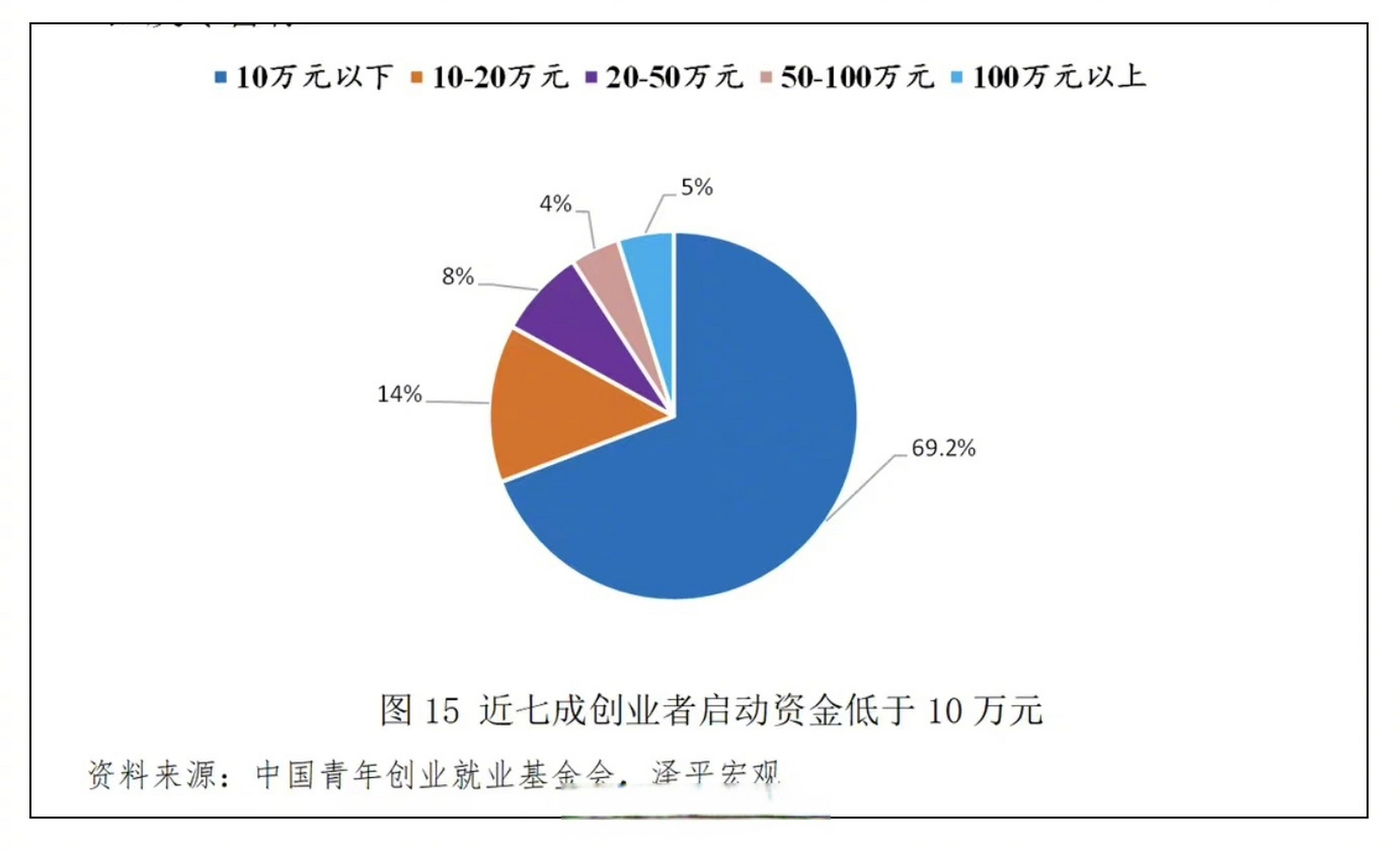 十多万创业可以干什么(十多万创业可以干什么工作)