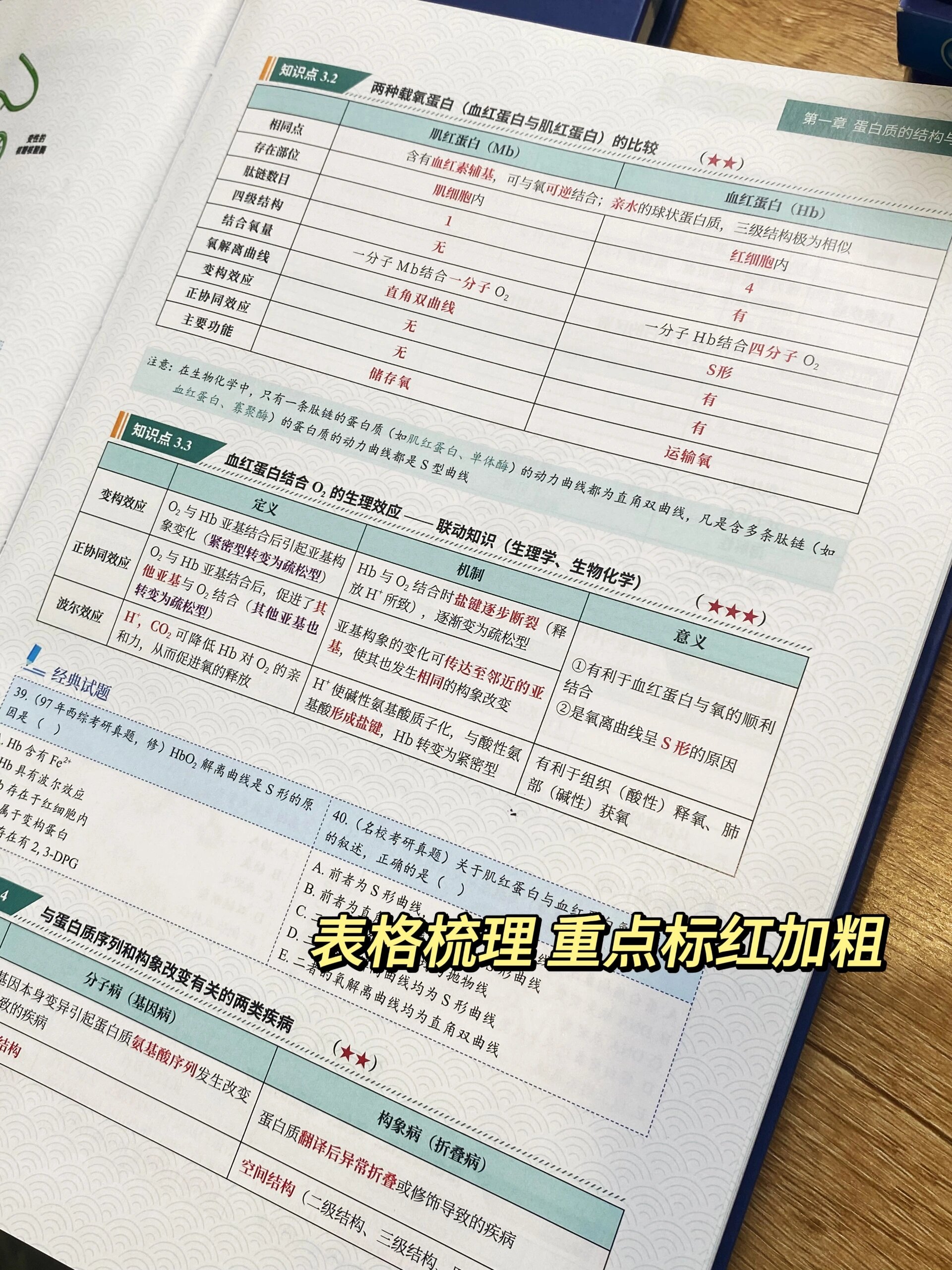 蓝皮书好多医学生都入手97你还没用上吗