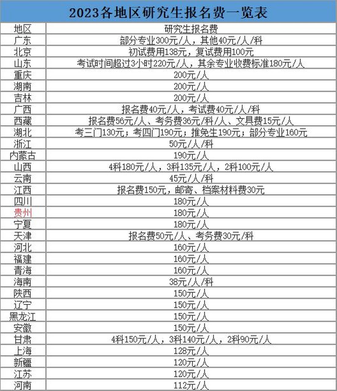 10月份报名考研（考研10月几号报名） 10月份报名考研（考研10月几号报名）《10月考研报名时间》 考研培训