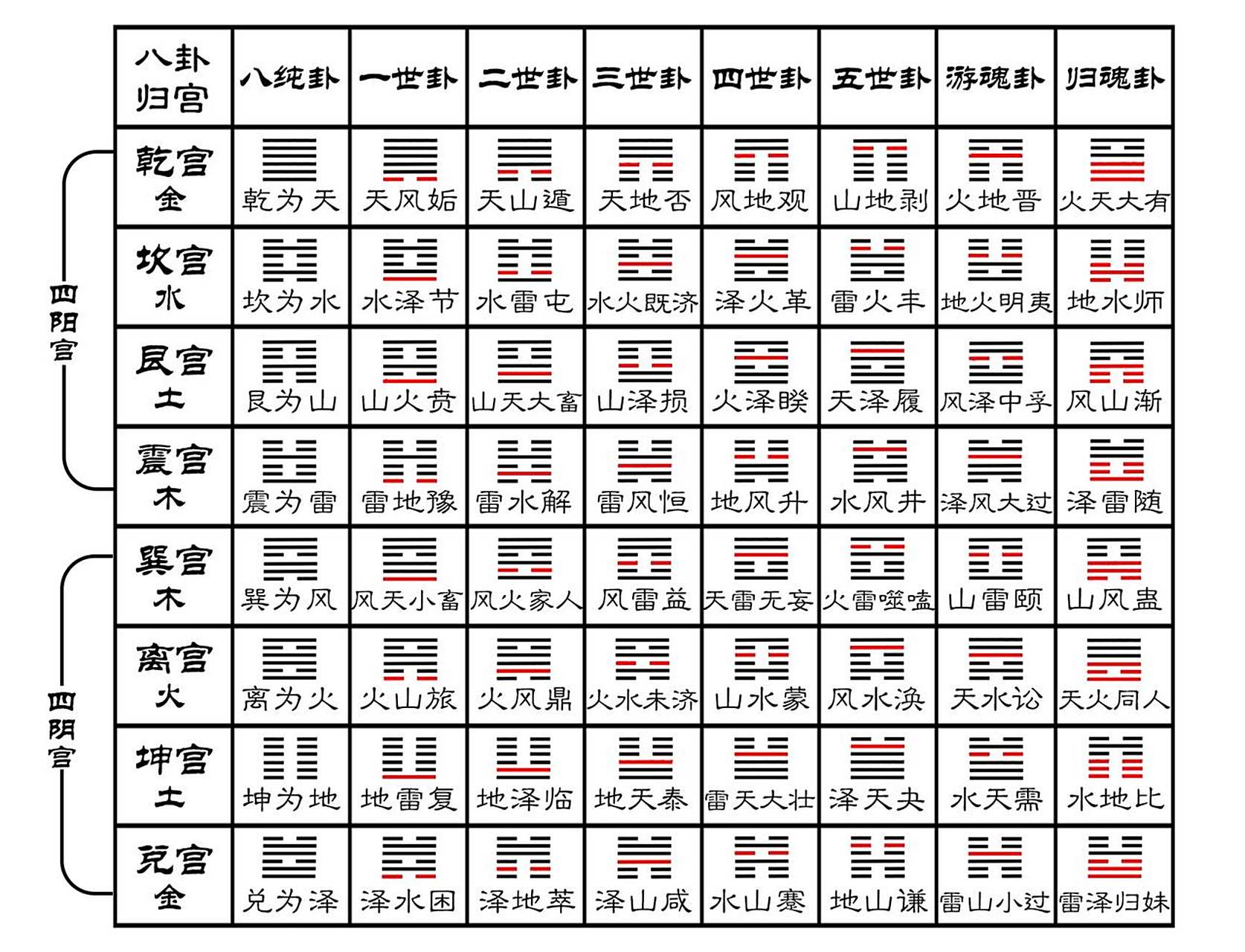 【国学基础】网友投稿的一份比较清晰的八宫卦.